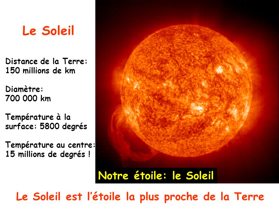 temperature de la surface du soleil